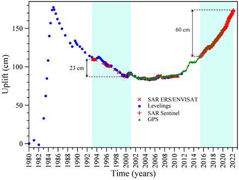 Remote Sensing Free Full Text Clues Of Ongoing Deep Magma Inflation