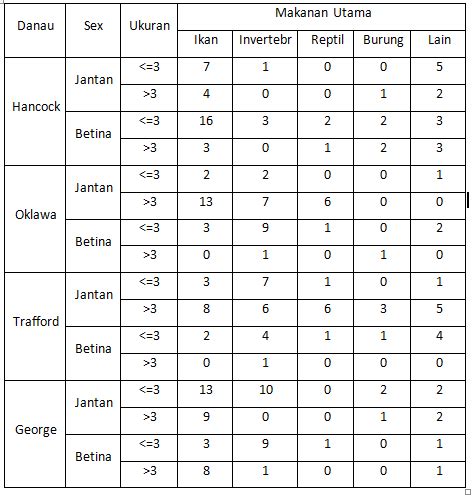 Contoh Tabel Kontingensi - 52+ Koleksi Gambar