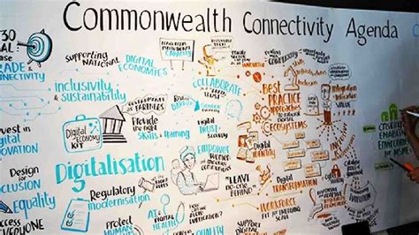 Exploring Commonwealth Countries' - Commonwealth Union