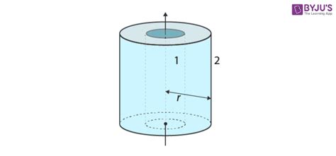 Wave Optics Definition Notes Formulas