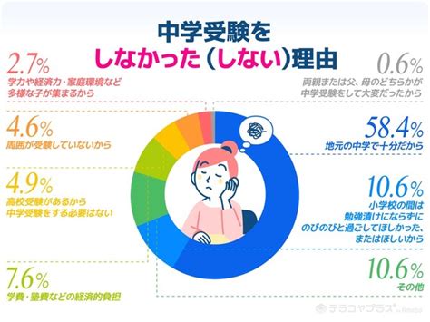 【中学受験】学校を「休ませる」「休ませない」で意見二分 4枚目の写真・画像 リセマム