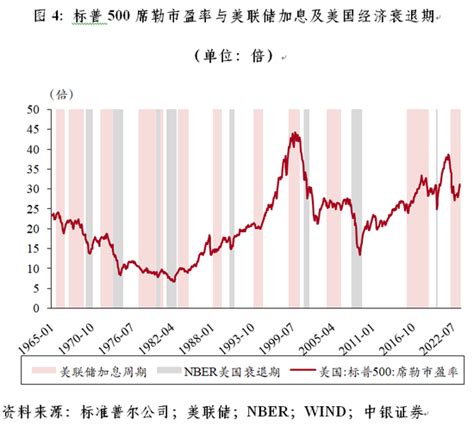 管涛：重估美联储紧缩引发美股巨震