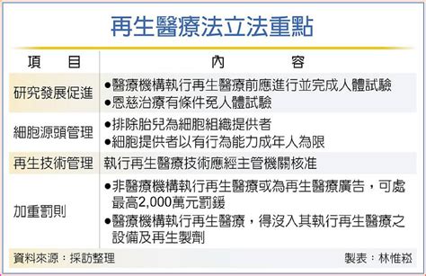 再生醫療雙法過關 生技新章 日報 工商時報