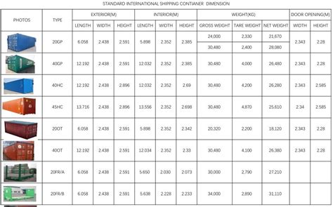 Koje Su Dimenzije ISO Kontejnera Q A Fujian Southchina Heavy