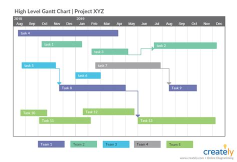 Project Planning Techniques To Visually Plan A Project Creately