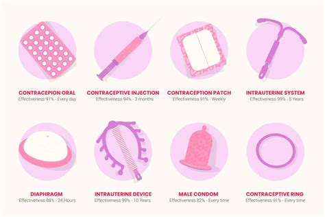 Contraceptivos O Que É - Métodos Contraceptivos: Qual Escolher?