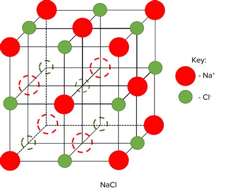 Ionic Bonding Questions And Revision Mme