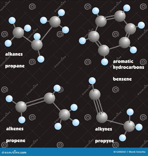 Alkane Alkene Alkyne Functional Groups Organic Chemical Molecular Structures 3d Rendering