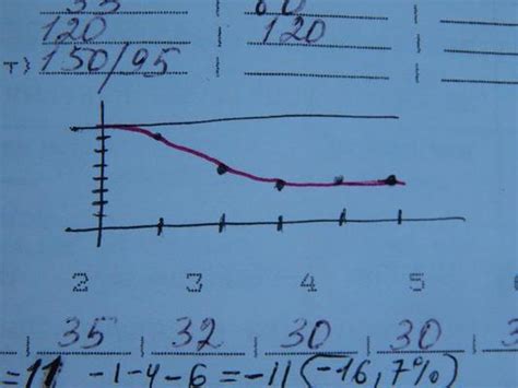 age chart stock  images  backgrounds