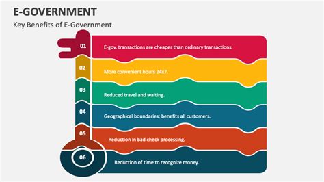 E Government PowerPoint Presentation Slides PPT Template