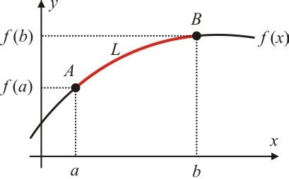 Como Calcular O Comprimento De Um Arco De Curva O Baricentro Da Mente