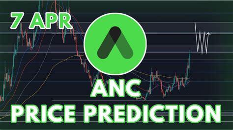 THE ANCHOR PROTOCOL ANC PRICE PREDICTION ANALYSIS 2022 YouTube