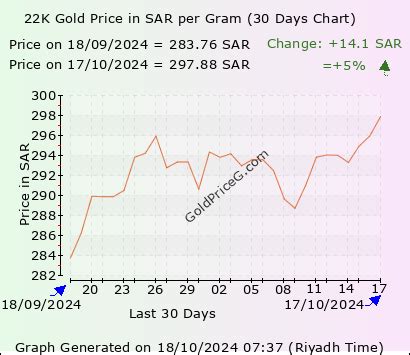 K Gold Rate In Saudi Arabia Today Per Gram In Ksa Riyals Sar