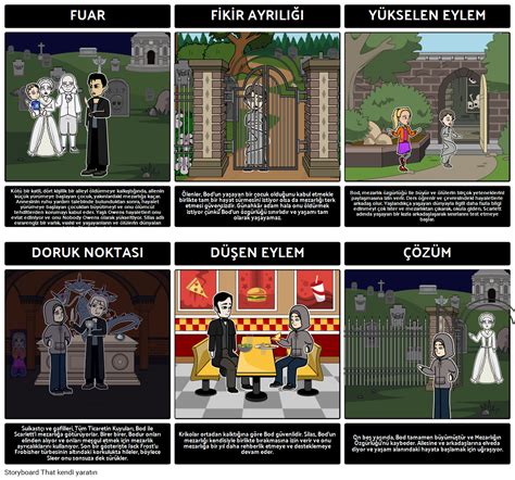 Mezar Kitabı Arsa Diyagramı Storyboard por tr examples