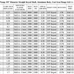 Cid Hydraulic Gear Pump Keyed Shaft Counter Clockwise Gear