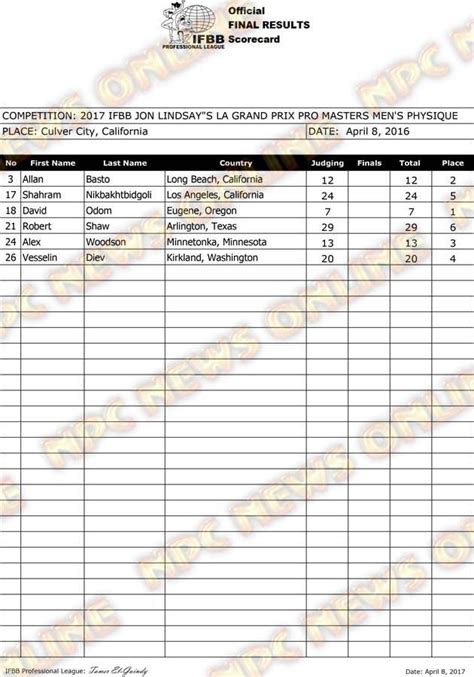 2017 IFBB Los Angeles Grand Prix Official Score Cards NPC News Online