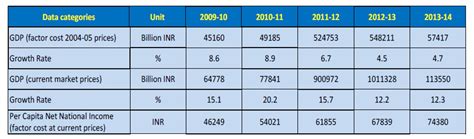 A Brief Overview On Indian Manufacturing Industry BDB India