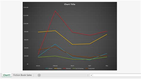 Excel 2016: Charts