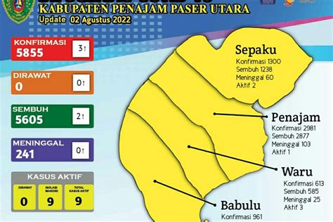 Semua Kecamatan Di Kabupaten Ppu Turun Ke Zona Kuning Antara News