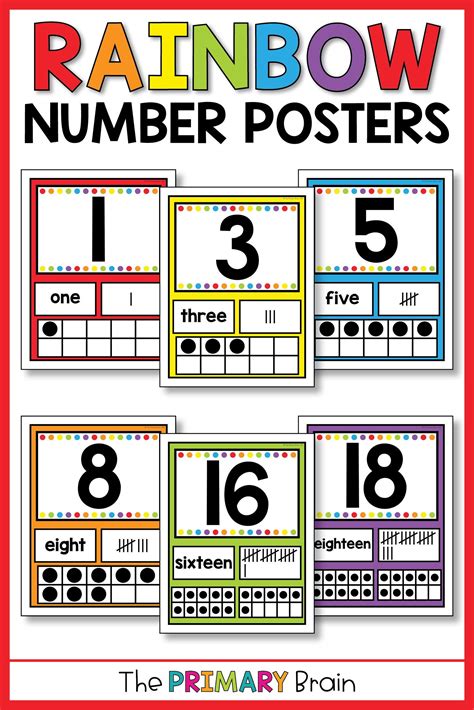 Number Poster Printable