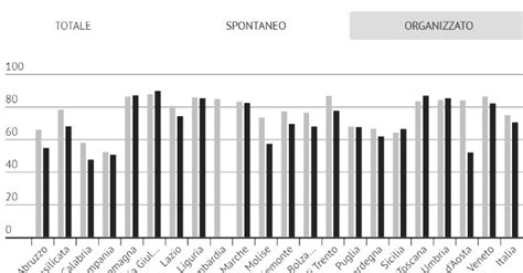 Salute Mentale Quattro Grafici E Tre Domande Su Depressione E Consumo