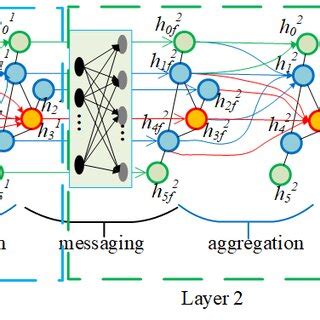 Structure of graph convolutional neural network. | Download Scientific ...