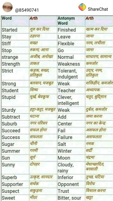 English Meaning Hindi Language Learning English Learning Spoken