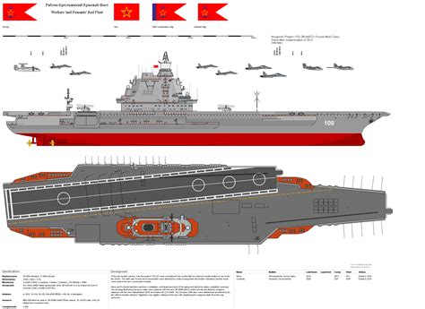 Novgorod AU Page 22 Shipbucket Naval Force Class Design