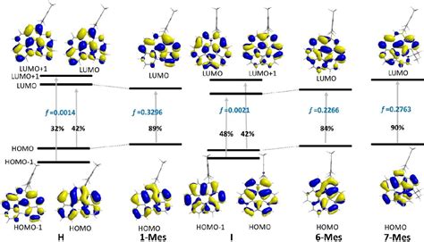 Figure 1 From Enhanced N Directed Electrophilic CH Borylation