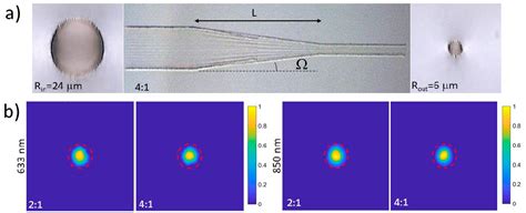 Figure 1 From Fabrication Of Tapered Circular Depressed Cladding