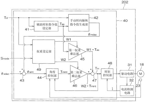 马达控制装置的制作方法