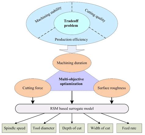 Machines Free Full Text An Equilibrium Decision Making Approach For