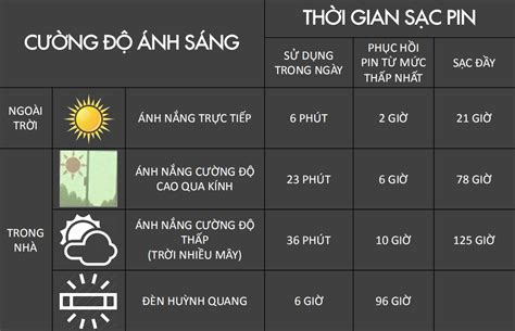 What Is Tough Solar Technology On Casio Watches Instructions To Properly Charge The Battery