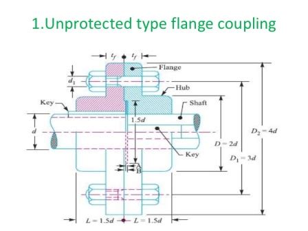 Design of Flange Coupling | Engineers Gallery