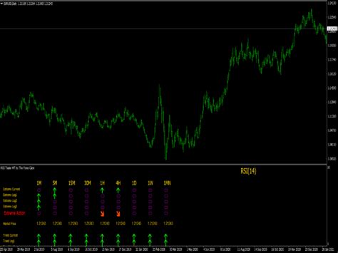 Rsi Trader Mtf Indicator ⋆ Top Mt4 Indicators Mq4 Or Ex4 ⋆ Best