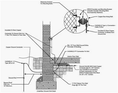 Earthing Systems Design Steps Part Seven Electrical Knowhow