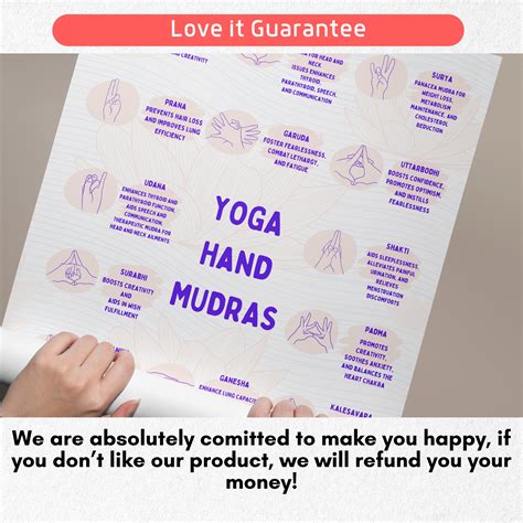 Yoga Hand Mudra Poster, Yoga Mudras Chart, Yoga Hands Artwork, Yoga ...