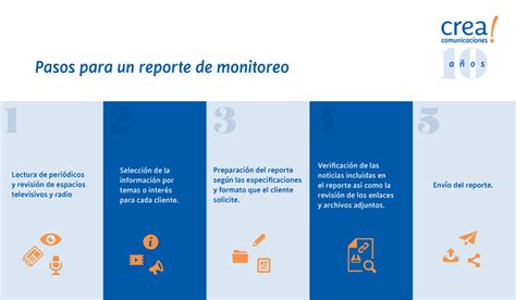 Monitoreo De Medios Y Su Importancia