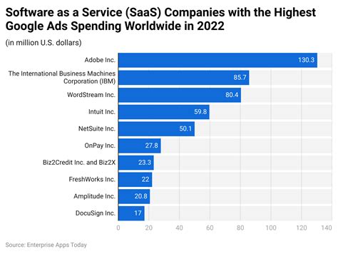 Google Ads Statistics 2024 By Mobile Ads And Revenue