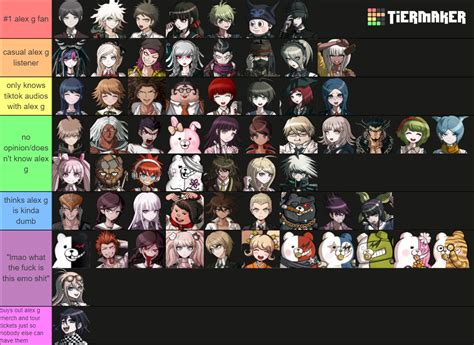 Every Single Danganronpa Character Tier List Community Rankings