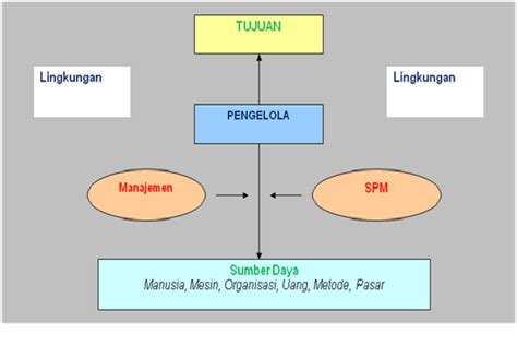 Contoh Sistem Pengendalian Manajemen Homecare