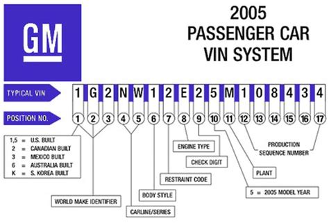 Gestionar práctica Mercado cual es el numero vin de un carro colorante