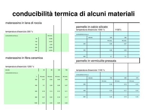 Ppt Calcolo Della Temperatura Dei Materiali Adiacenti Powerpoint Presentation Id 2975920