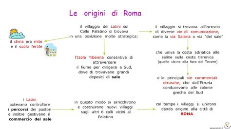 Paradiso Delle Mappe Le Origini Di Roma