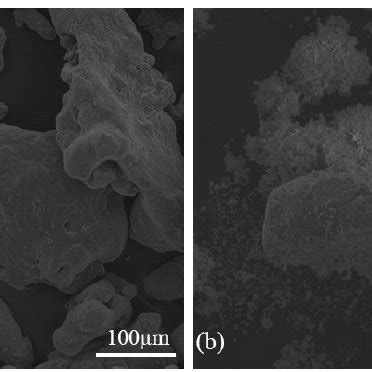 SEM Micrographs Of A As Received Al Powder And B GMAP With The