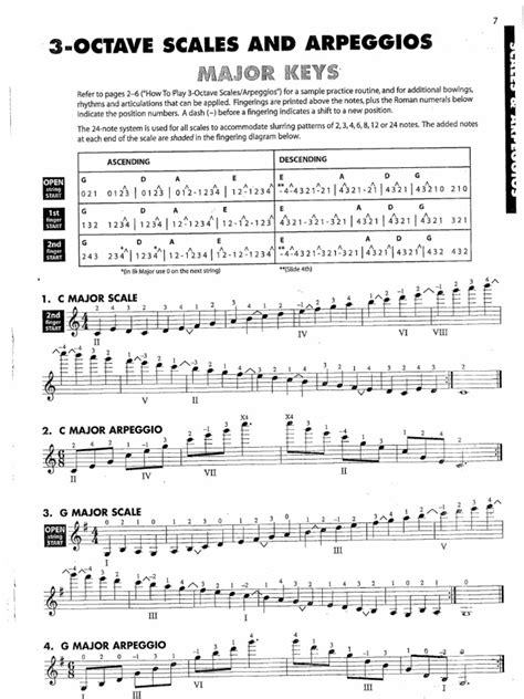 how to play 3 octave scales on violin