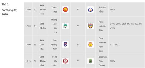 Lịch thi đấu V League 2020 ngày 6 7 HAGL vs Hà Tĩnh TP HCM vs Bình Dương