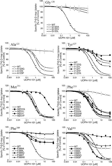 Figure From Allosteric Modulation Of An Excitatory Amino Acid