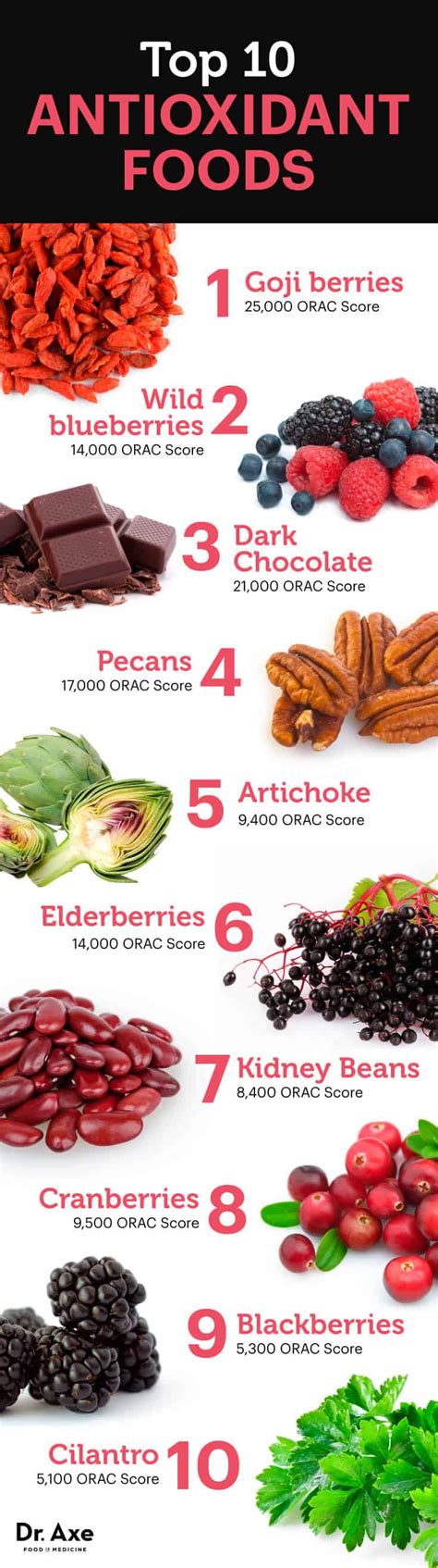 Top 10 High Antioxidant Foods