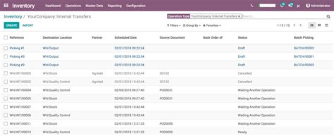 All You Need To Know About Optimizing Your Warehouse Layout With Odoo